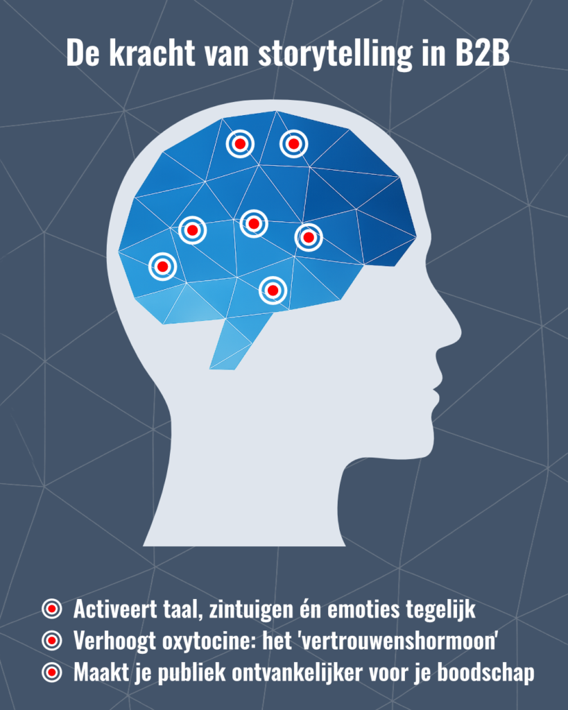 Kracht van B2B storytelling